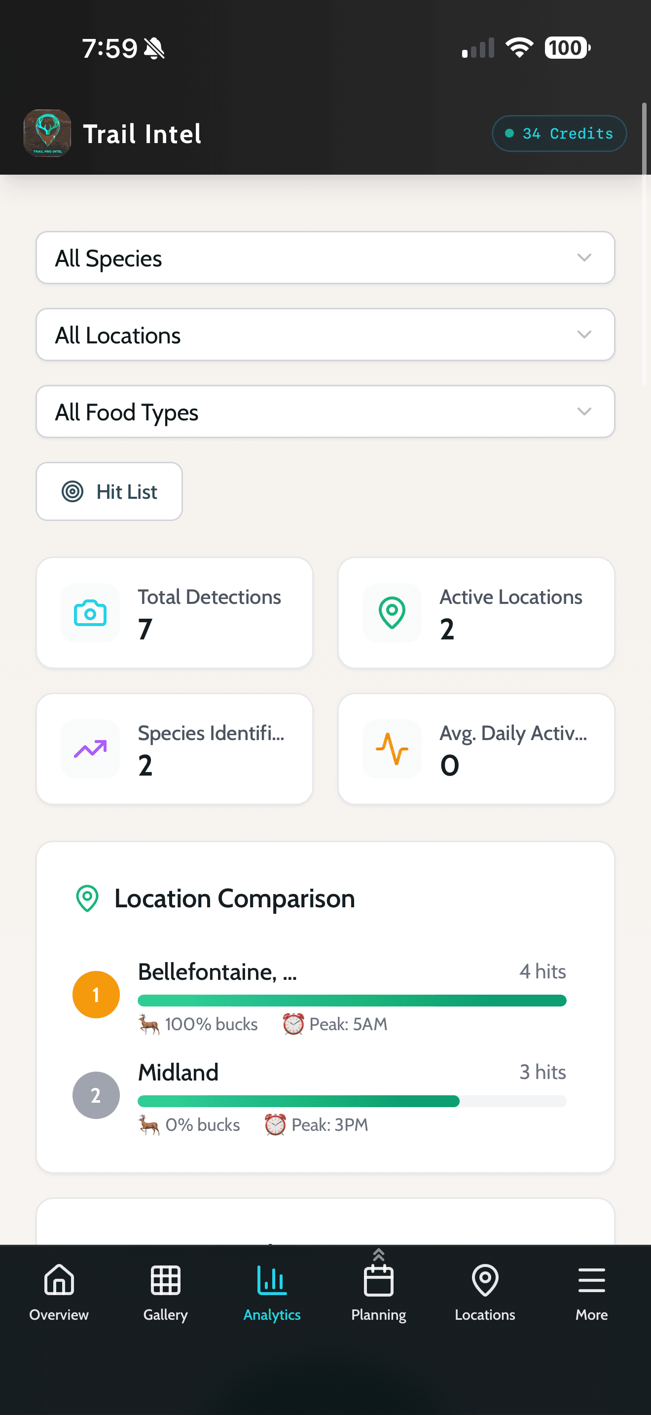 Trail Pro Intel analytics dashboard